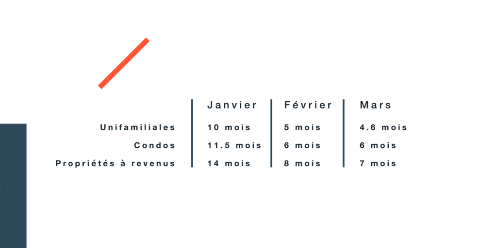 Taux